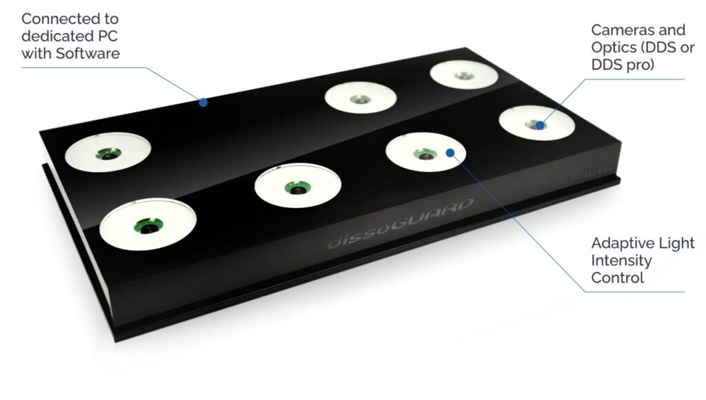 dissoguard 03 – 1 1536x871 1